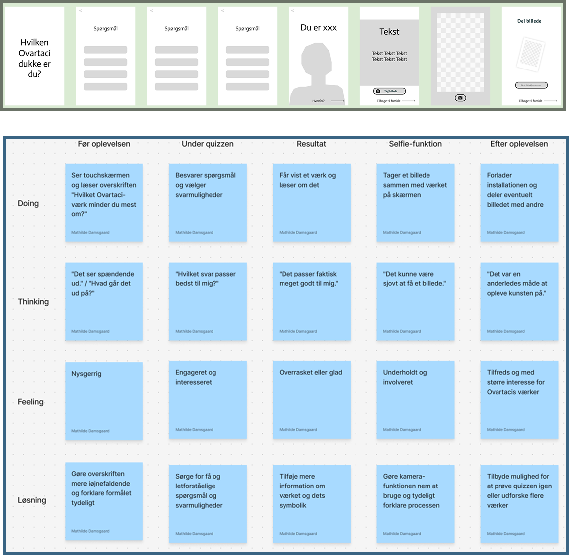 Brugerflow og experience mapping